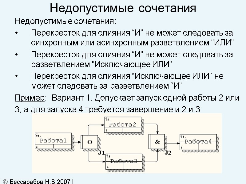 Недопустимые сочетания Недопустимые сочетания: Перекресток для слияния “И” не может следовать за синхронным или
